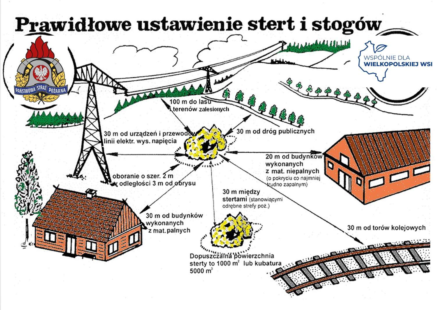 Bezpieczeństwo podczas żniw. Strażacy przypominają o zasadach