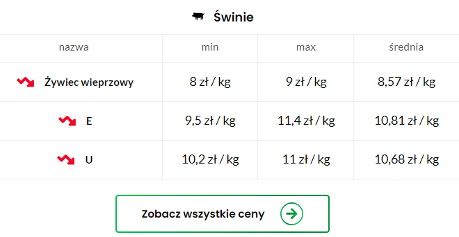 https://www.topagrar.pl/notowania/trzoda/