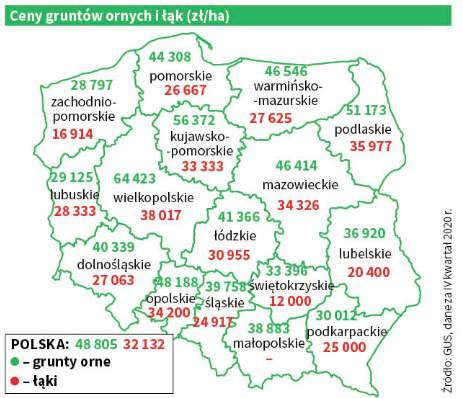 ceny ziemi rolnej w IV kwartale 2020 roku