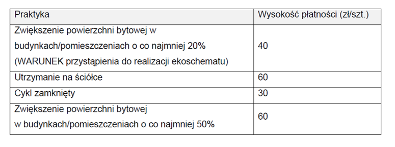 ekoschemat dobrostan tuczniki stawki