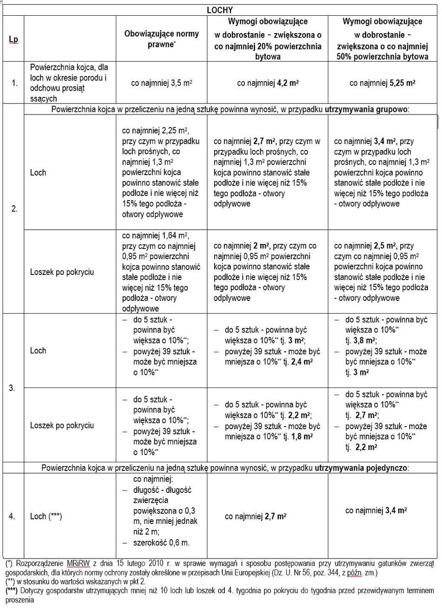 Lochom trzeba zapewnić zwiększoną o co najmniej 20% lub 50% powierzchnię bytową w pomieszczeniach/budynkach 