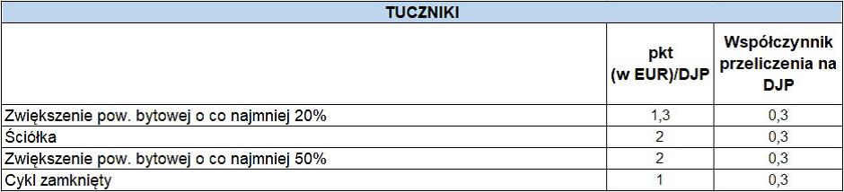 dobrostan świń ekoschemat punkty tuczniki