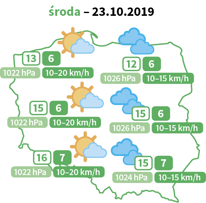 W środę 23 października słonecznie z temperaturą do 16 st.C.