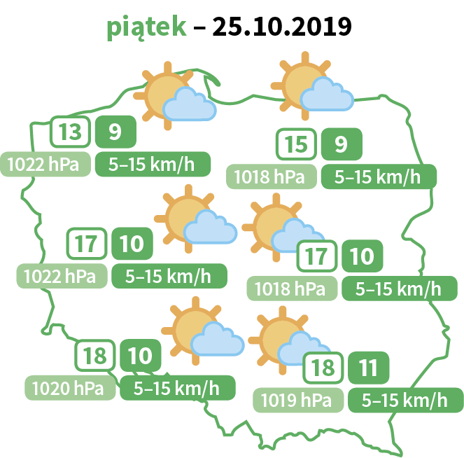 Jak będzie pogoda w piątek 25 października?