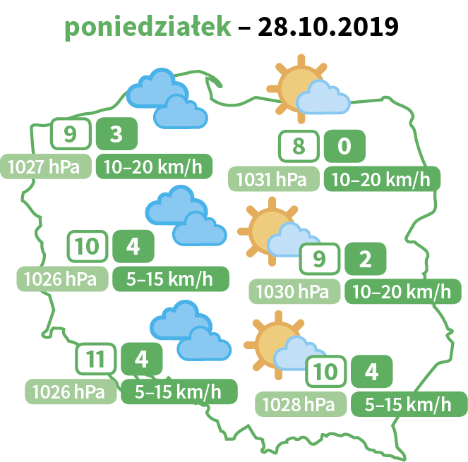 Poniedziałek 28 października może być pochmurny dla wielu regionów