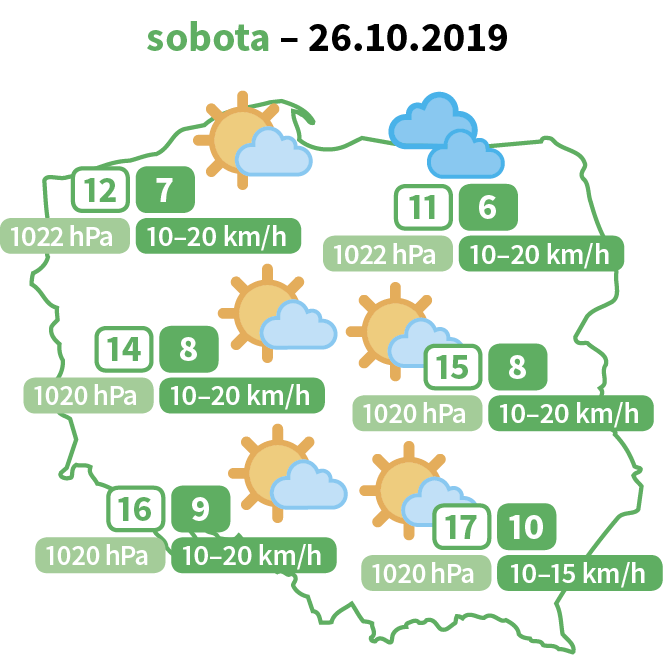 Sobota 26 października słoneczna i w miarę ciepła