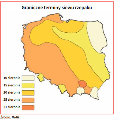 Źródło: IHAR