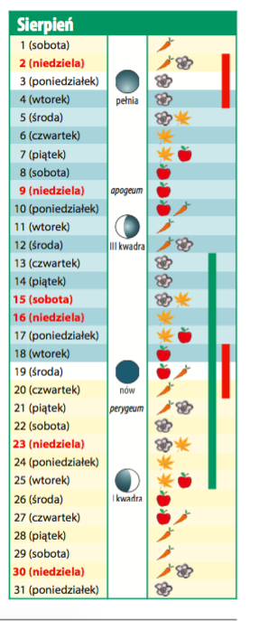 Kalendarz biodynamiczny na sierpień 2020