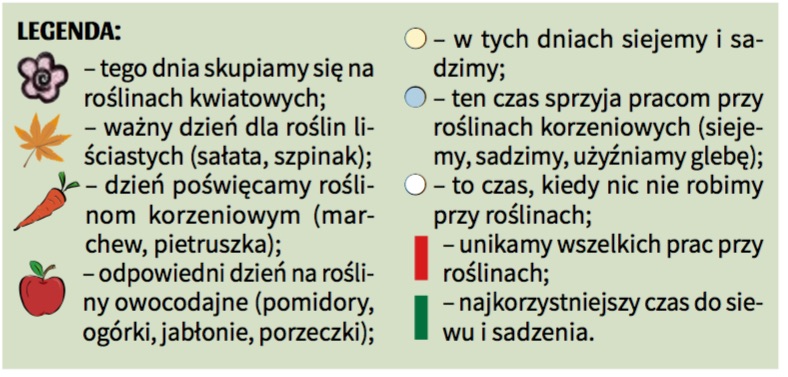 legenda kalendarz biodynamiczny