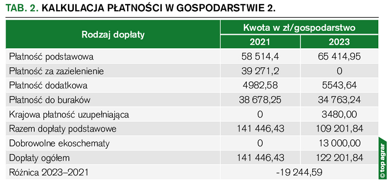 Kalkulacja płatności w Gospodarstwie 2