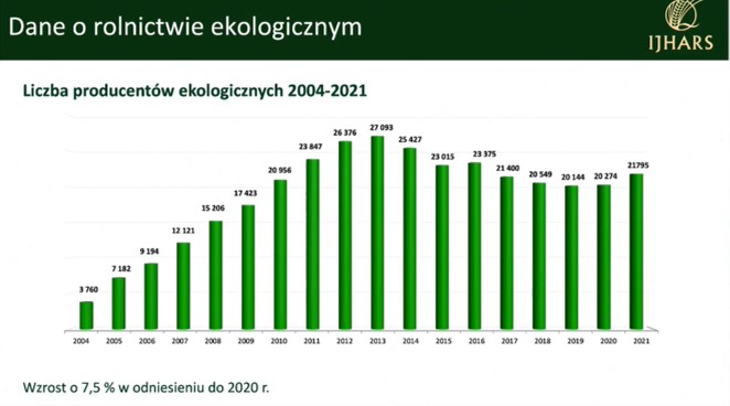 źródło: IJHARS