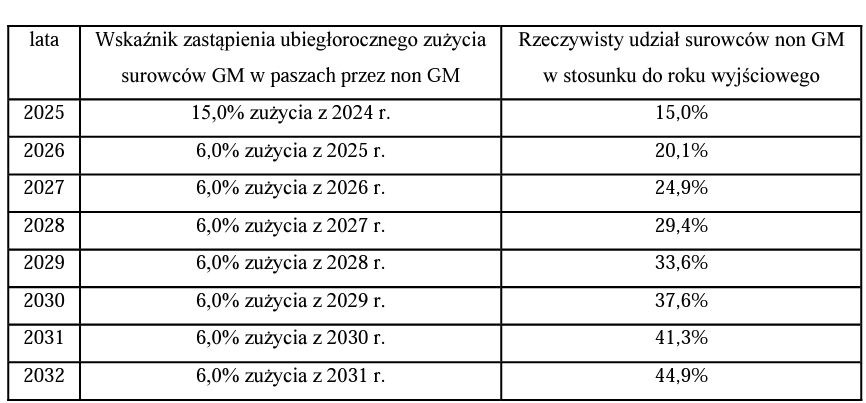 Co to jest NCW i jak działa? 