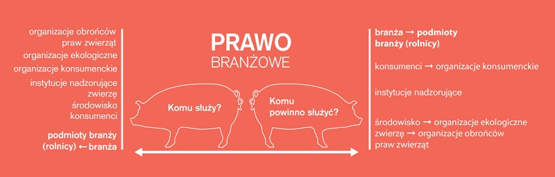 komu służy prawo