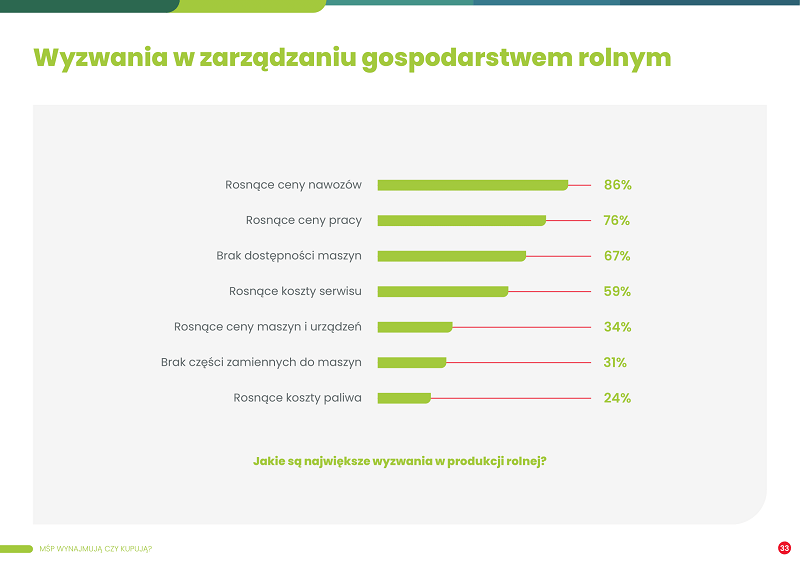 Wyzwania w zarządzaniu gospodarstwem rolnym - raport EFL