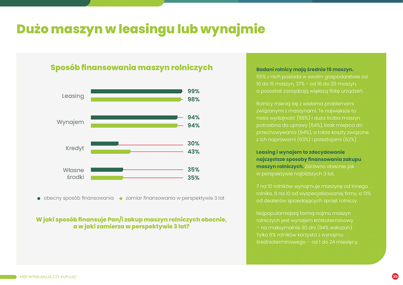 Dużo maszyn w leasingu lub wynajmie - raport EFL