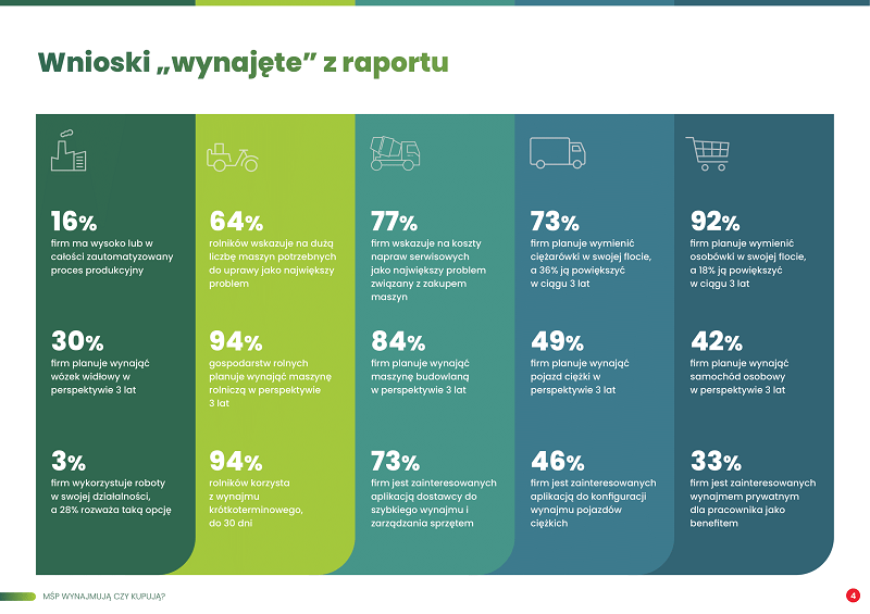 Wnioski - raport EFL