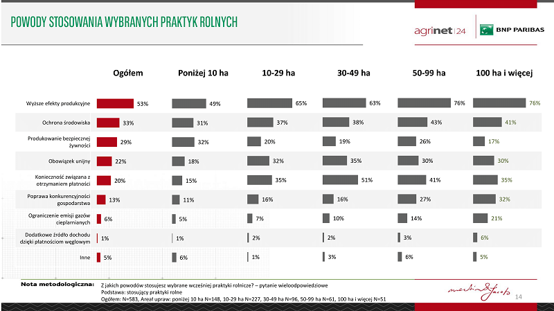 rolnictwo_regeneratywne_raport_z_badania-14 powody stosowania wybranych praktyk rolnych