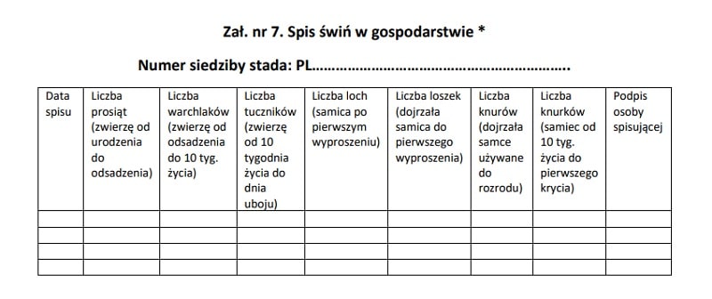 Rolnicy zobowiązani są do spisu zwierząt z podziałem na grupy technologiczne.