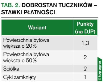 Tab. 2. Dobrostan tuczników – stawki płatności