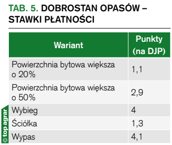 ab. 5. Dobrostan opasów – stawki płatności