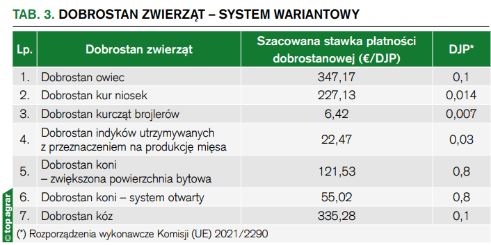 Dobrostan zwierząt - system wariantowy