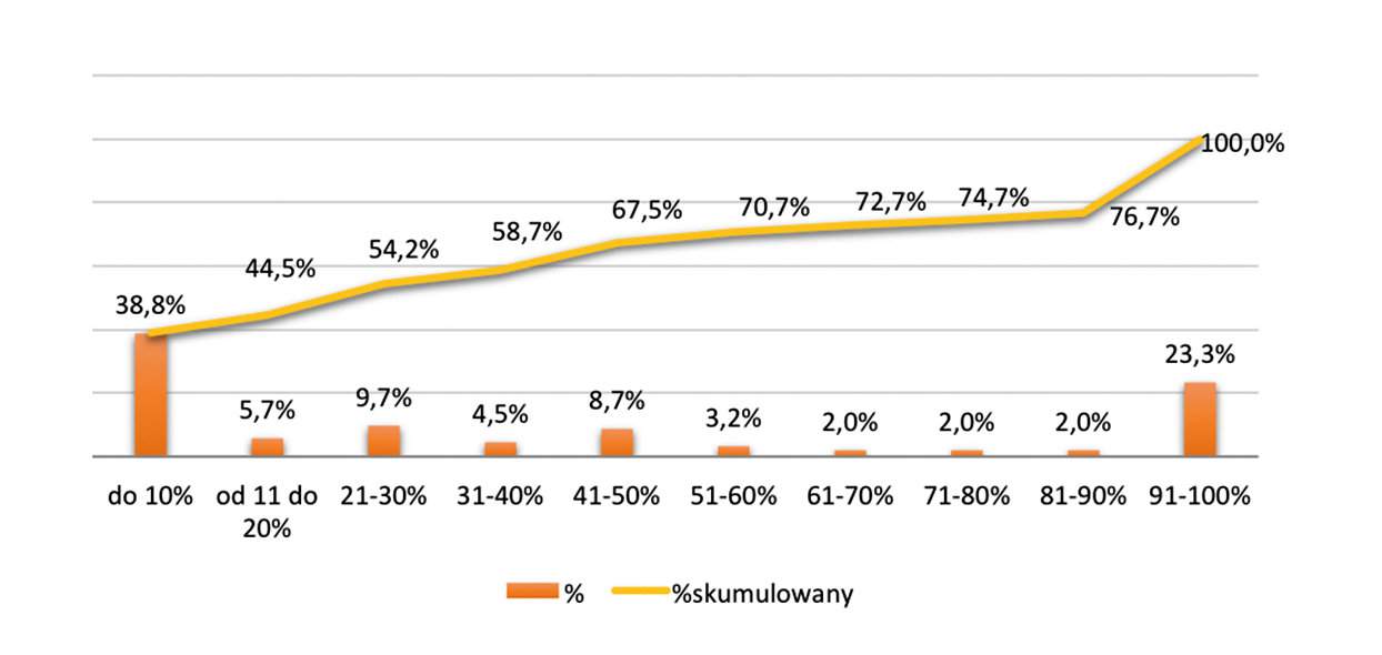 Tylko 16% polskich rolników stosuje kwalifikowany materiał siewny. Z czego to wynika?