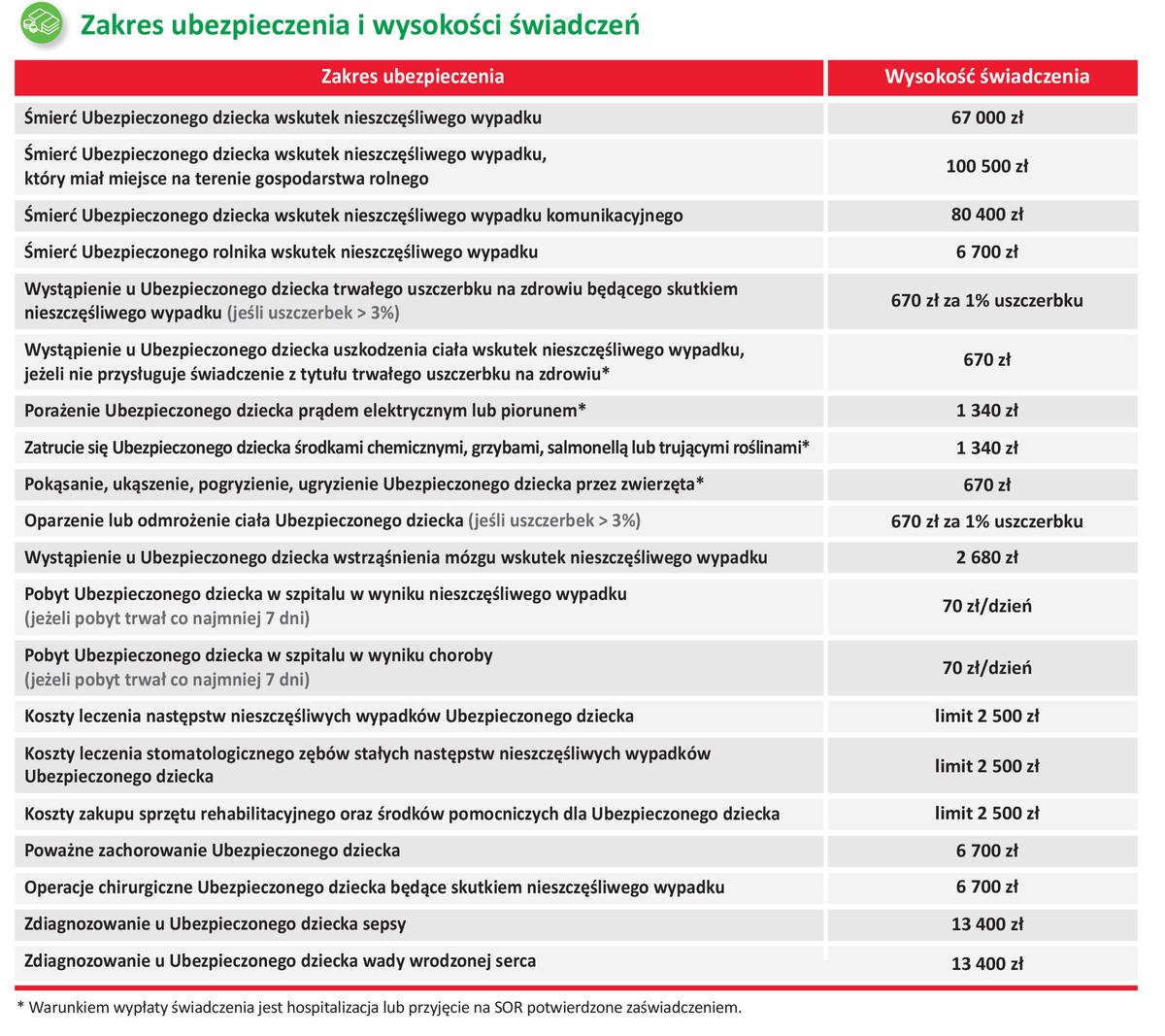 Ubezpieczenie NNW dzieci rolników. Jakie są sumy odszkodowania i jak zgłosić szkodę?