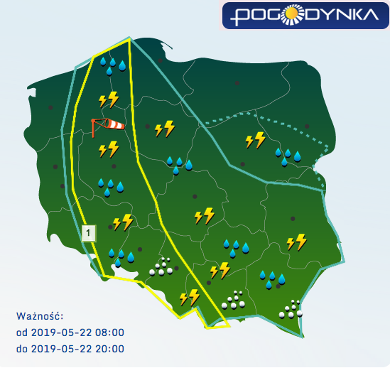 prognoza burzowa